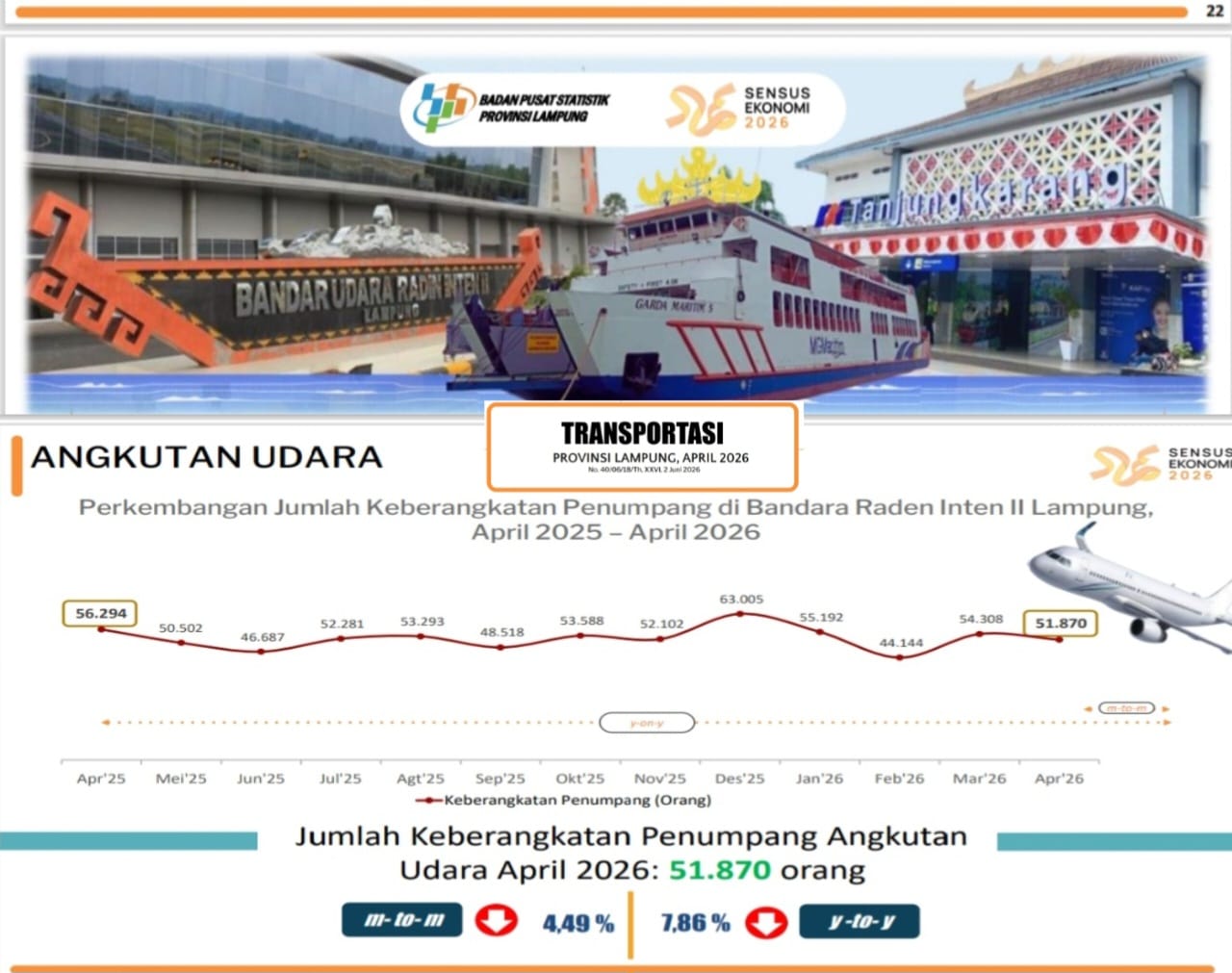 Perkembangan Sektor Transportasi Provinsi Lampung Periode April 2026